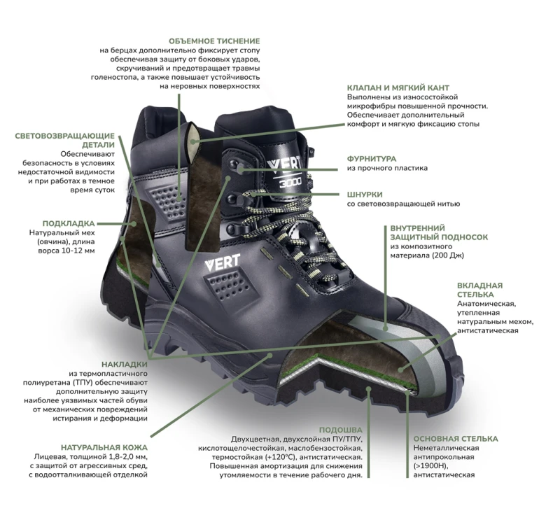 Ботинки VERT (VERT 3002) с КП и КС нат.мех, кожаные ПУ/ТПУ